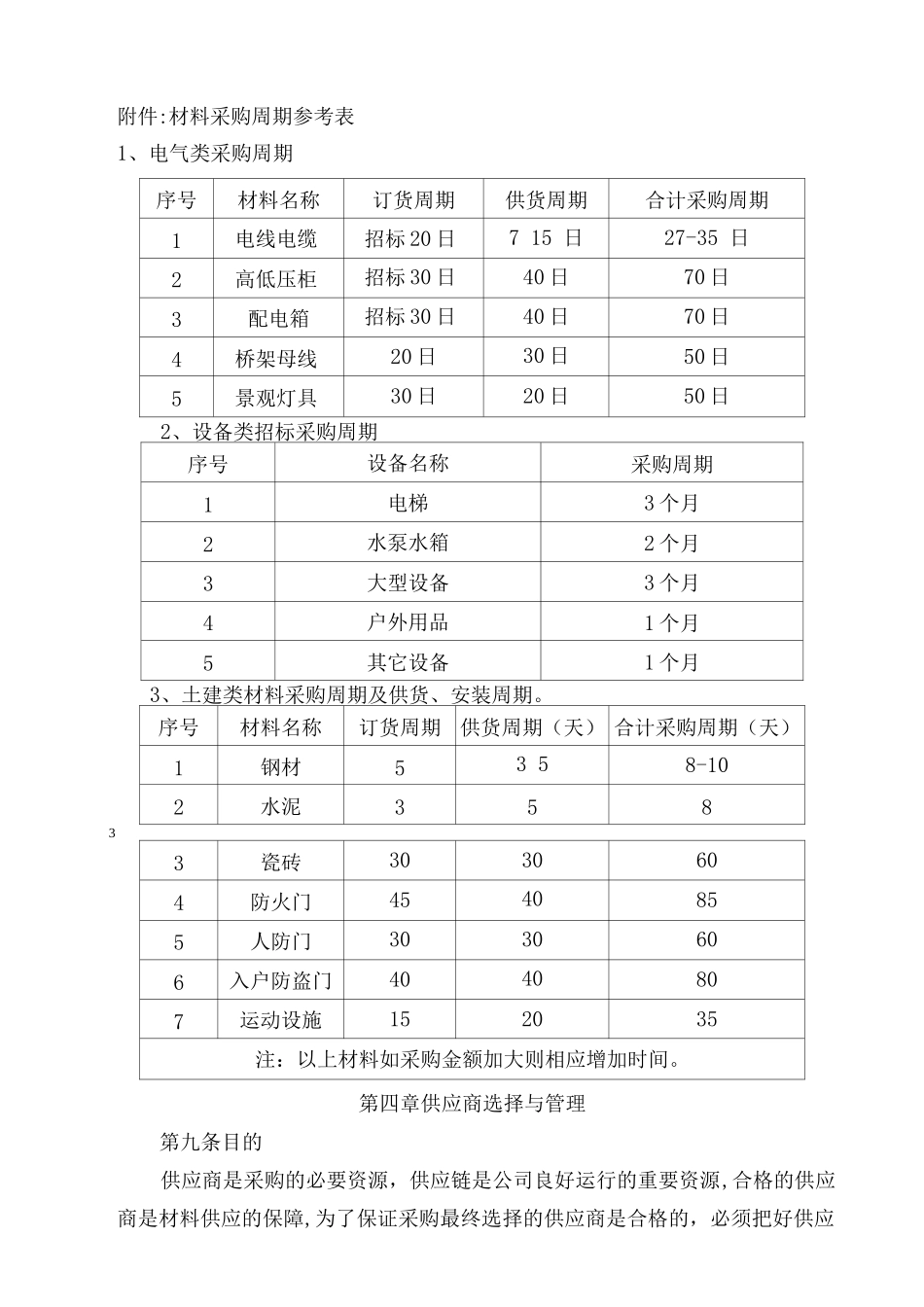 材料设备采购管理制度_第3页