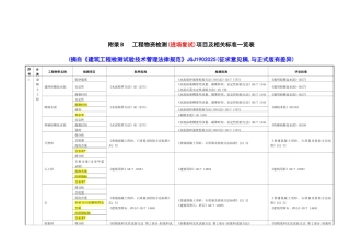 材料进场复试项目及标准一览表