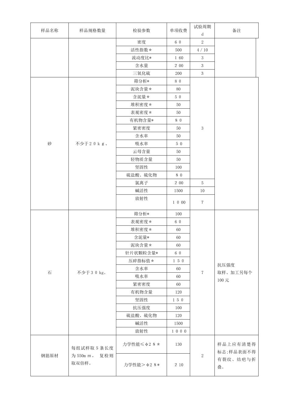 材料送样指南_第2页