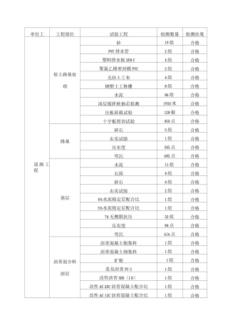 材料送检及验收情况