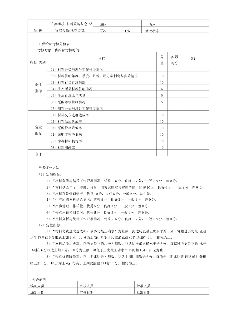 材料采购与仓储管理考核_第1页