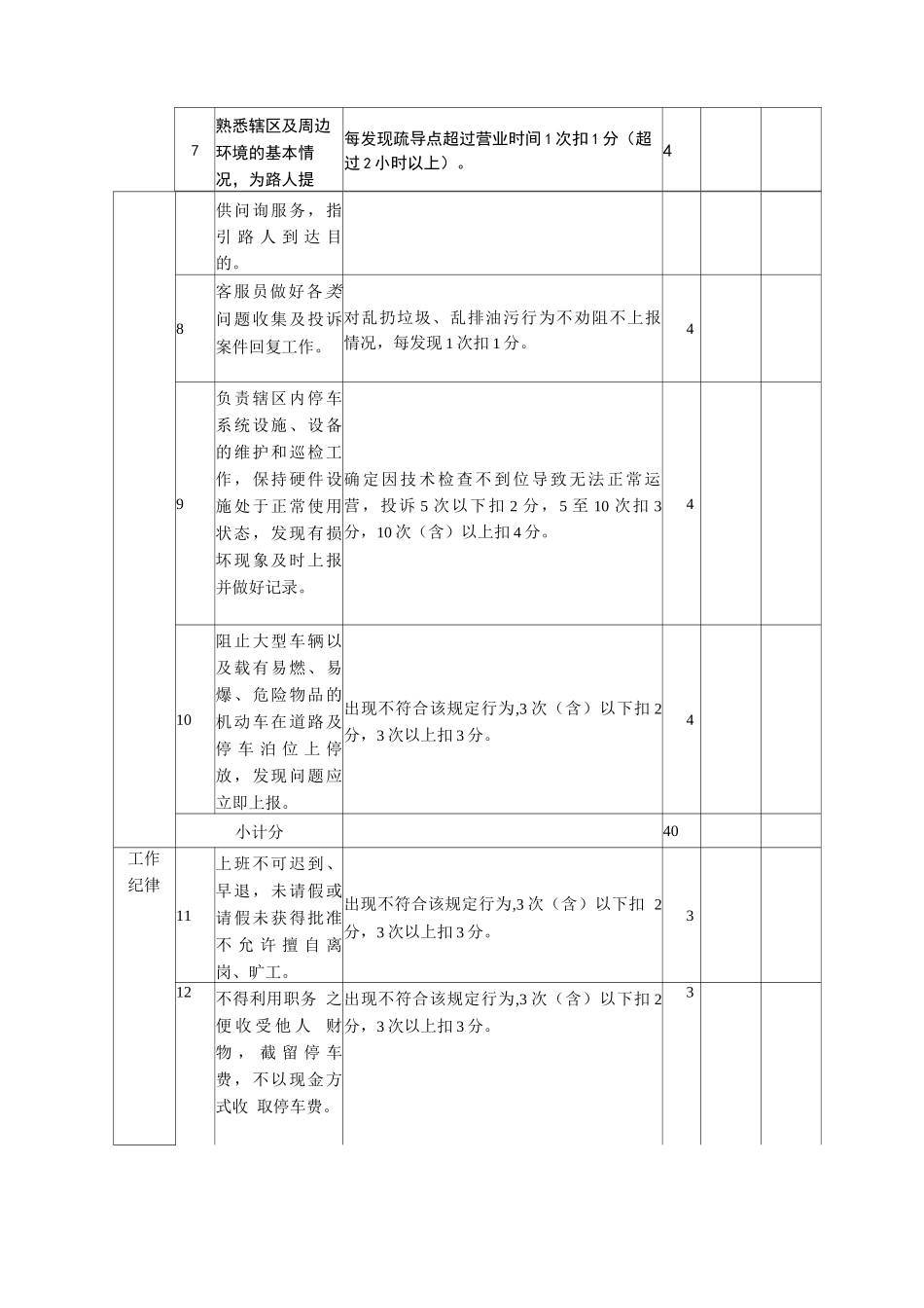 村落智慧停车管理与服务质量考核标准细则表_第2页