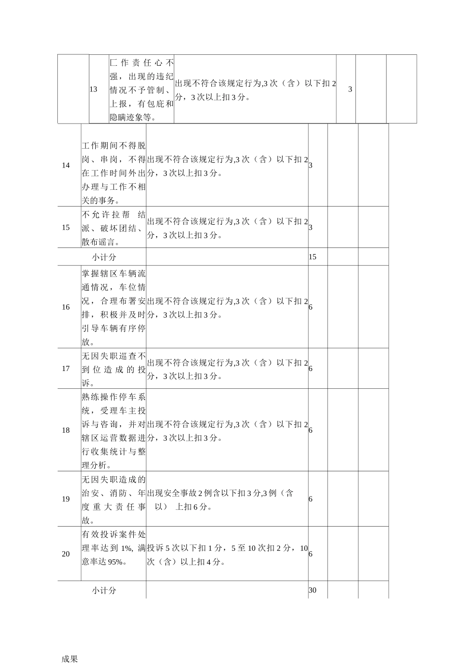 村落智慧停车管理与服务质量考核标准细则表_第3页