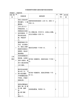 村落智慧停车管理与服务质量考核标准细则表