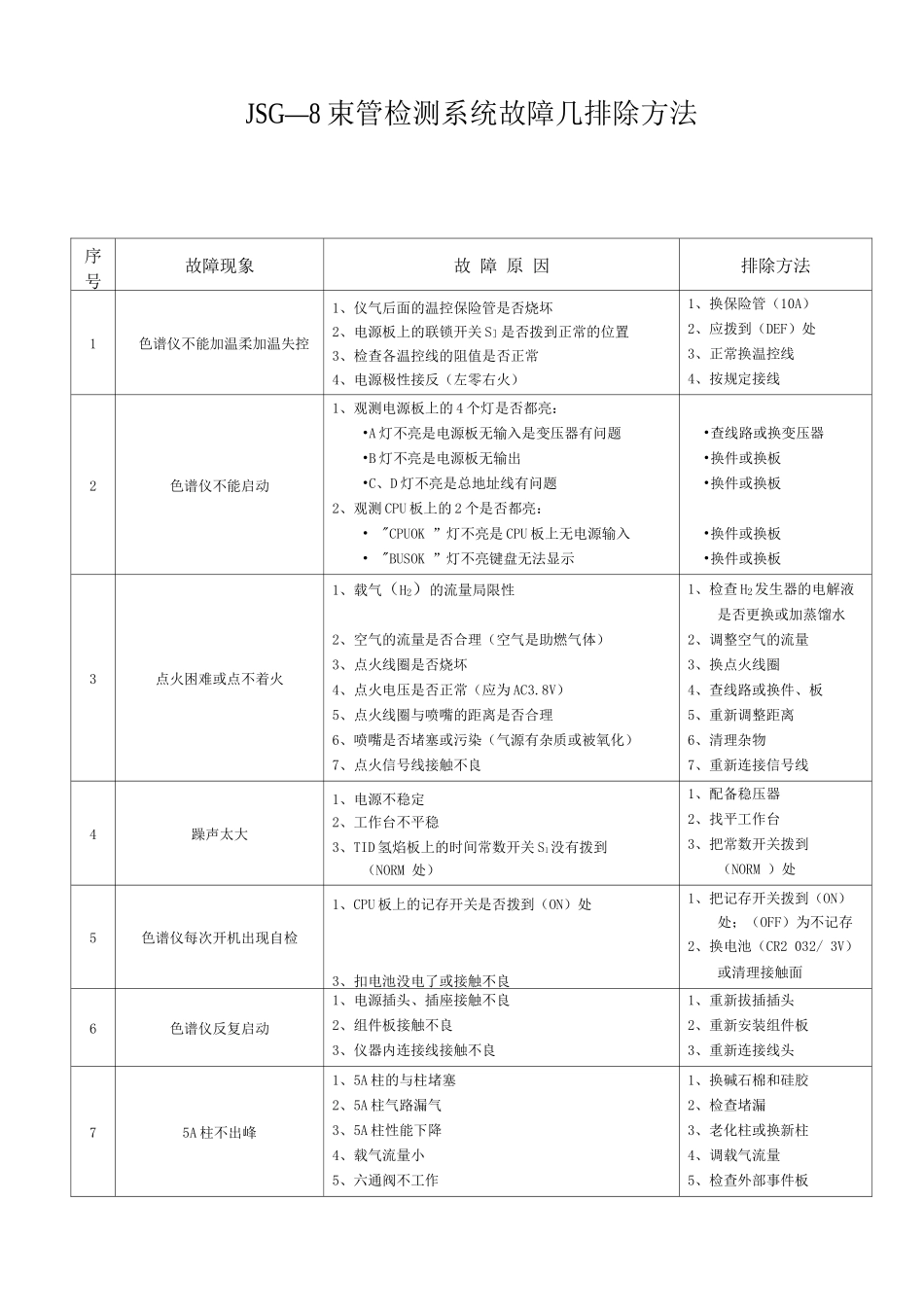 束管检测系统故障几排除方法_第2页