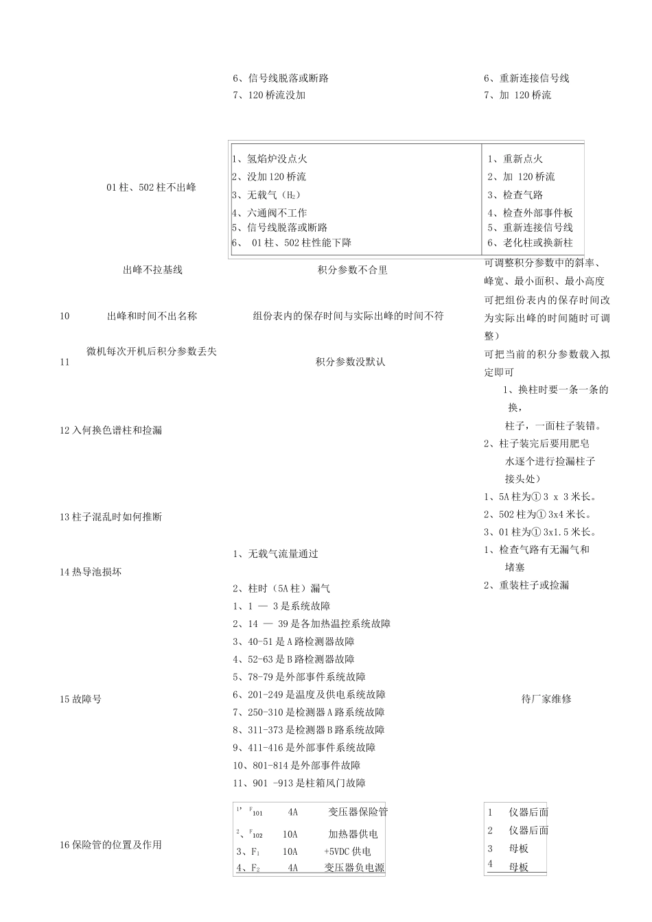 束管检测系统故障几排除方法_第3页
