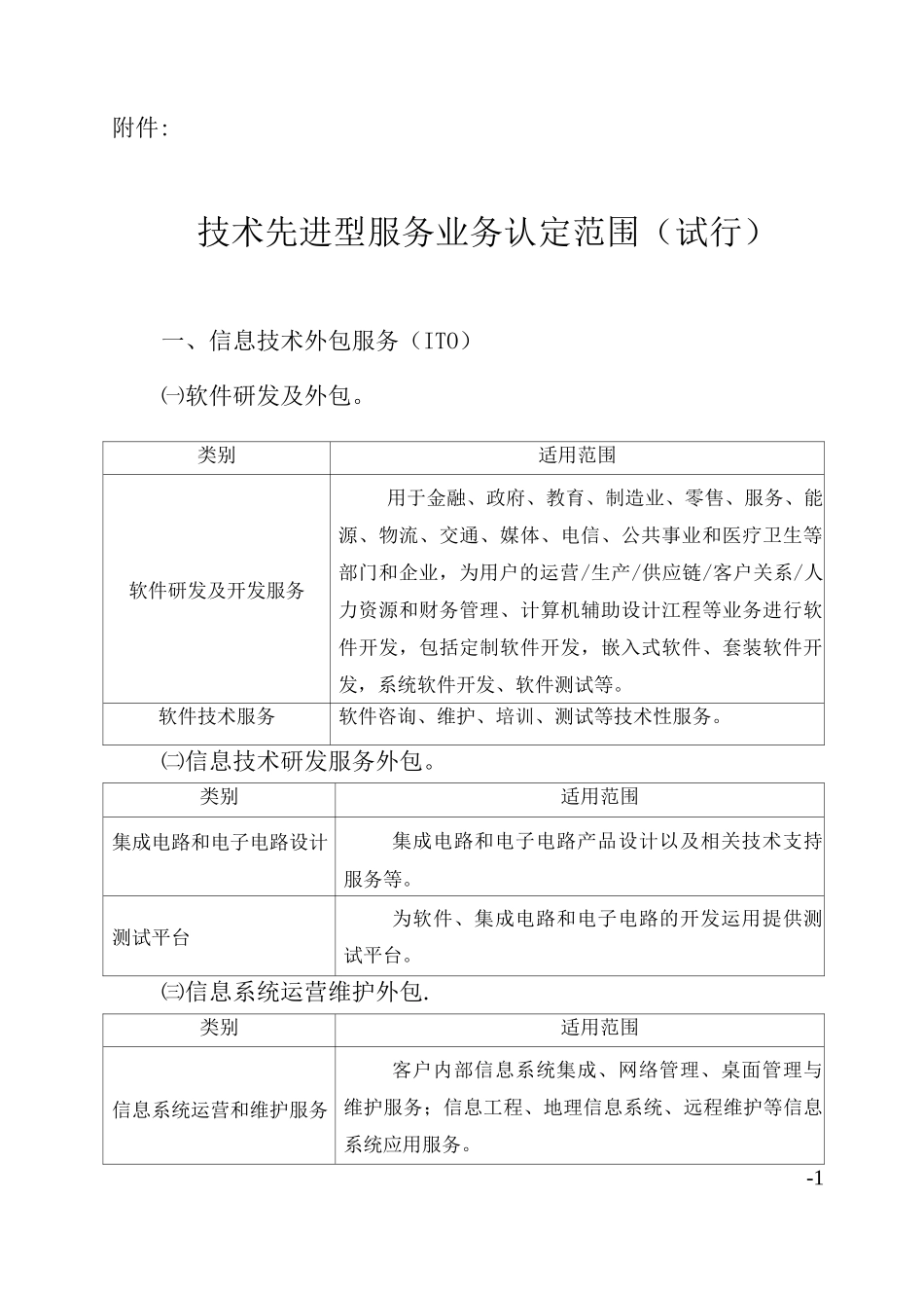 杭州市技术先进型服务企业认定管理办法_第1页