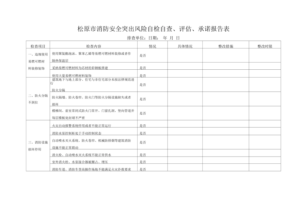 松原市消防安全突出风险自检自查、评估、承诺报告表_第1页