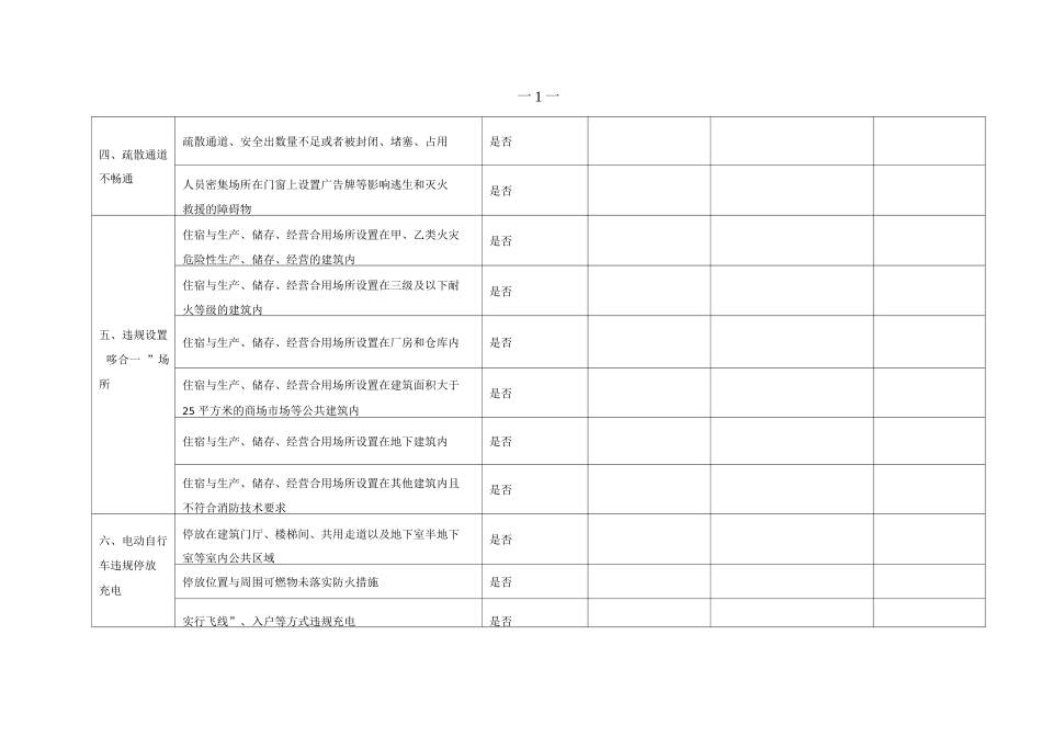松原市消防安全突出风险自检自查、评估、承诺报告表_第2页