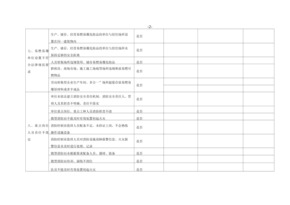 松原市消防安全突出风险自检自查、评估、承诺报告表_第3页