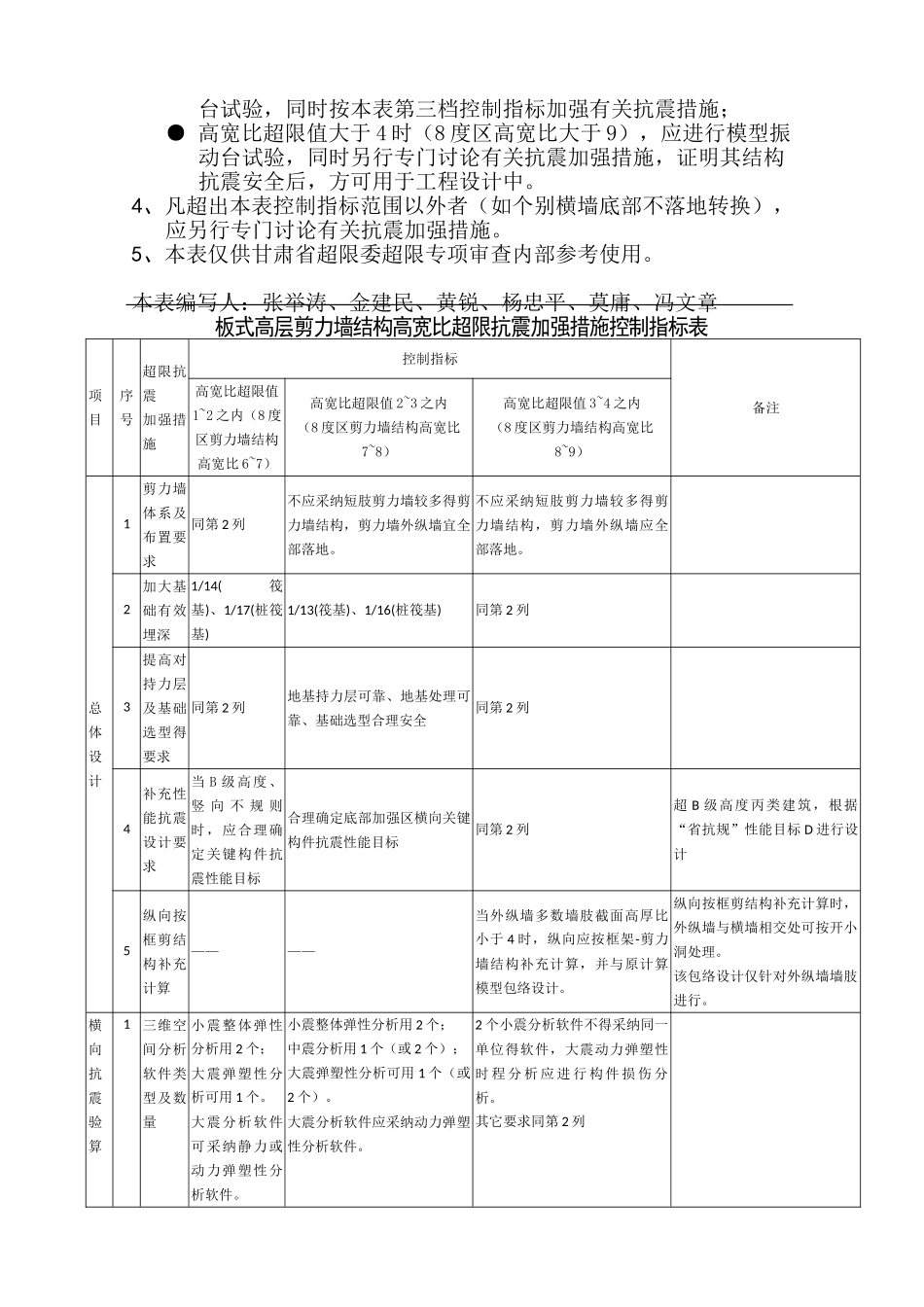 板式高层剪力墙结构高宽比超限控制指标表_第2页
