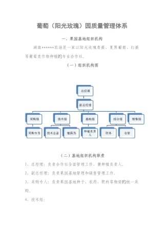 果园质量管理体系葡萄