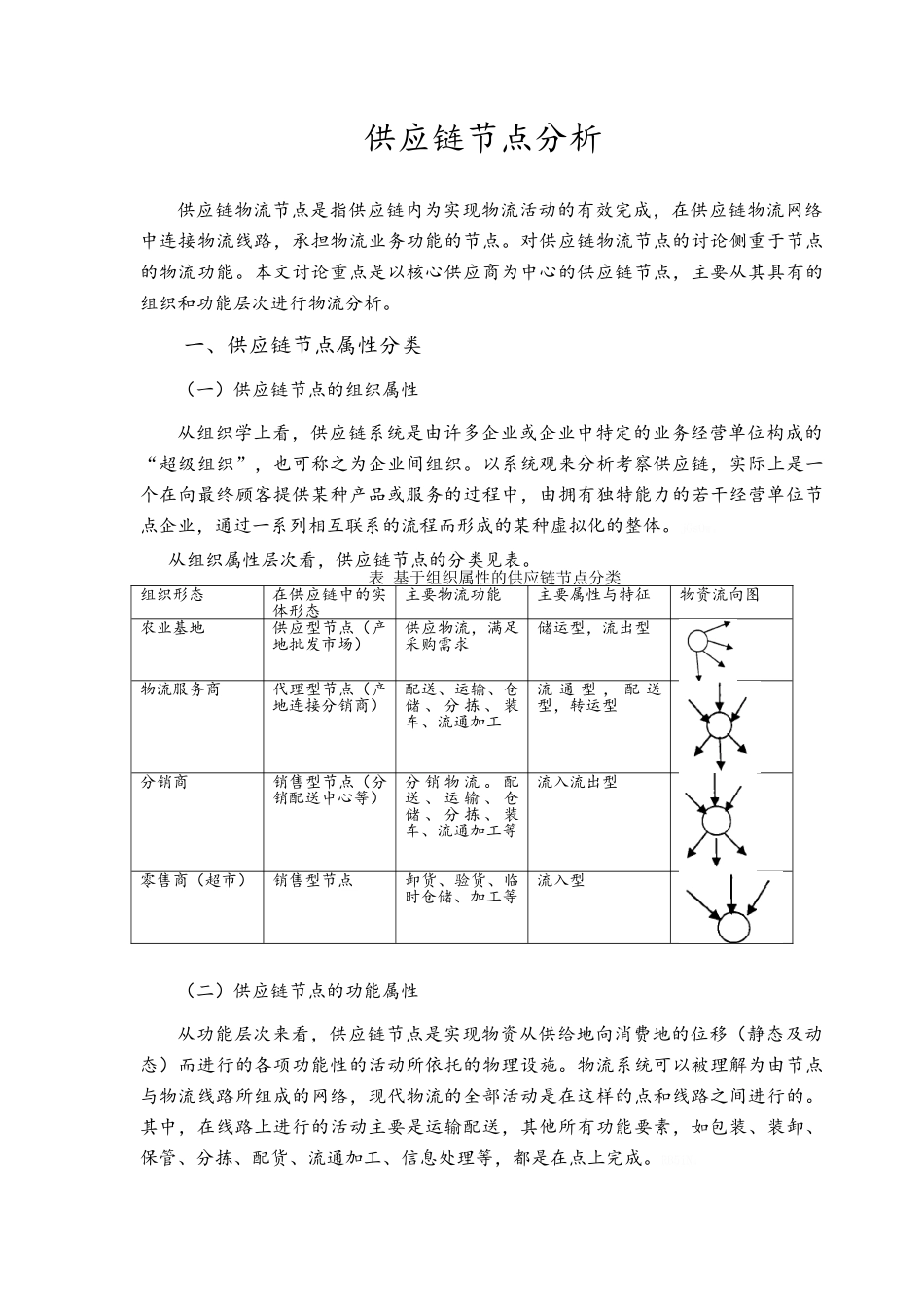 果蔬供应链节点分析_第1页