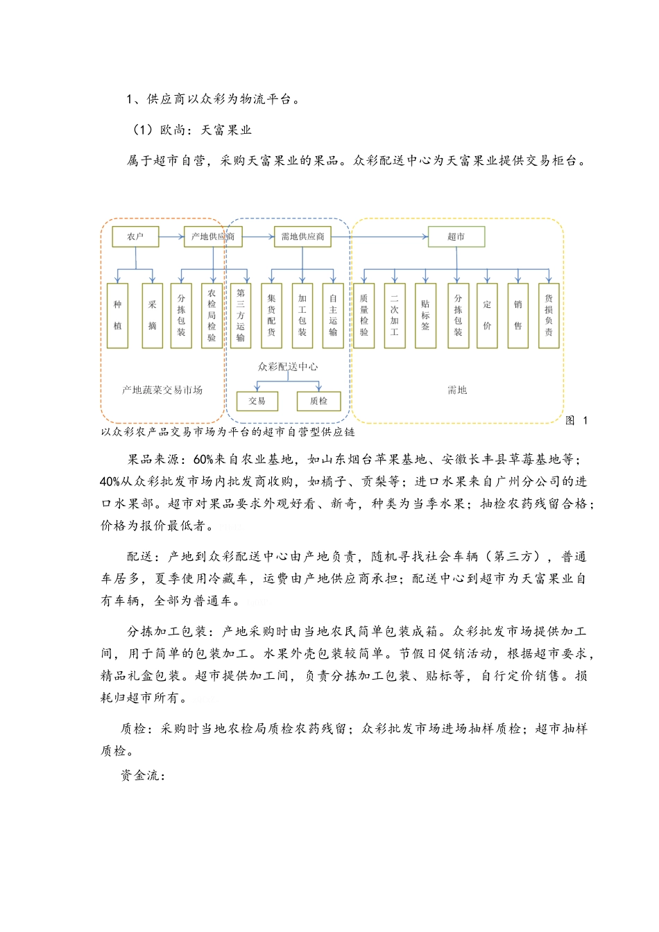 果蔬供应链节点分析_第2页
