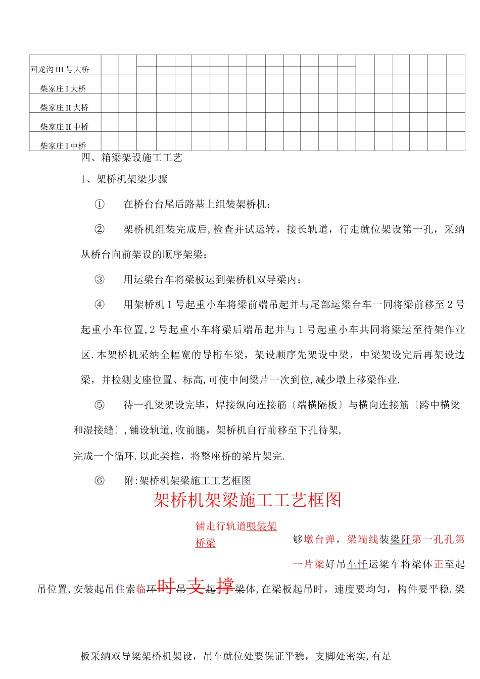 架桥机安装梁施工技术方案_第3页