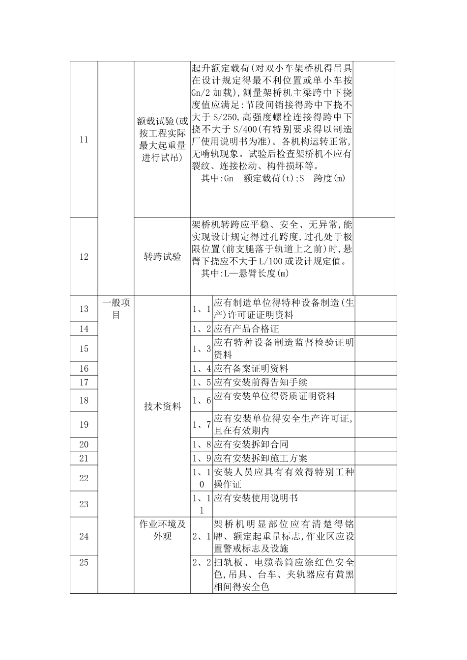 架桥机安装验收表_第3页
