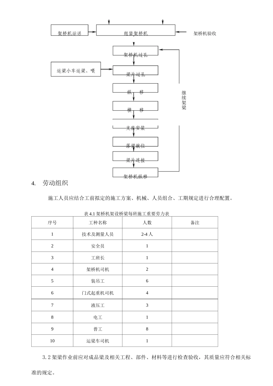 架桥机架设桥梁施工作业指导书_第2页