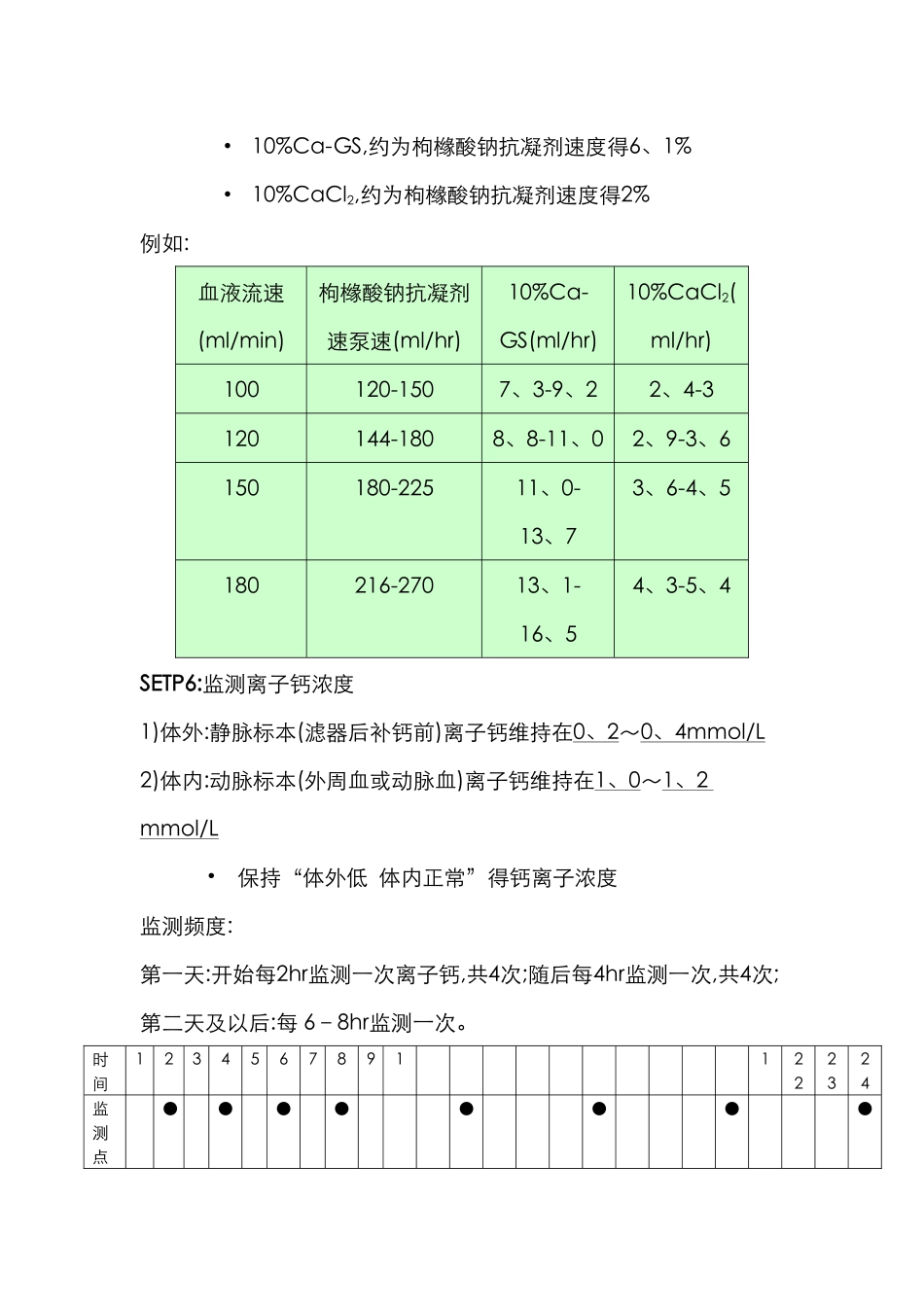枸橼酸钠抗凝剂使用参考手册_第3页