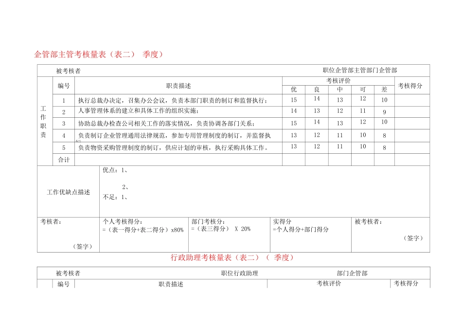 某公司30个岗位绩效考核表_第1页