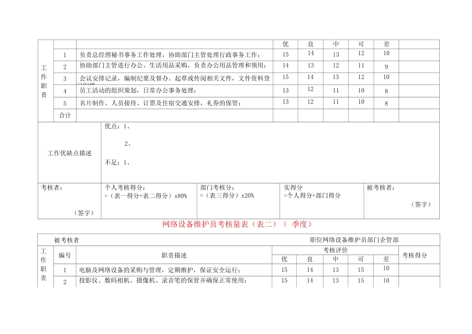 某公司30个岗位绩效考核表_第2页