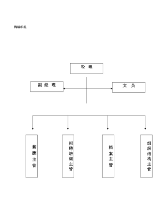 某公司人力资源部手册