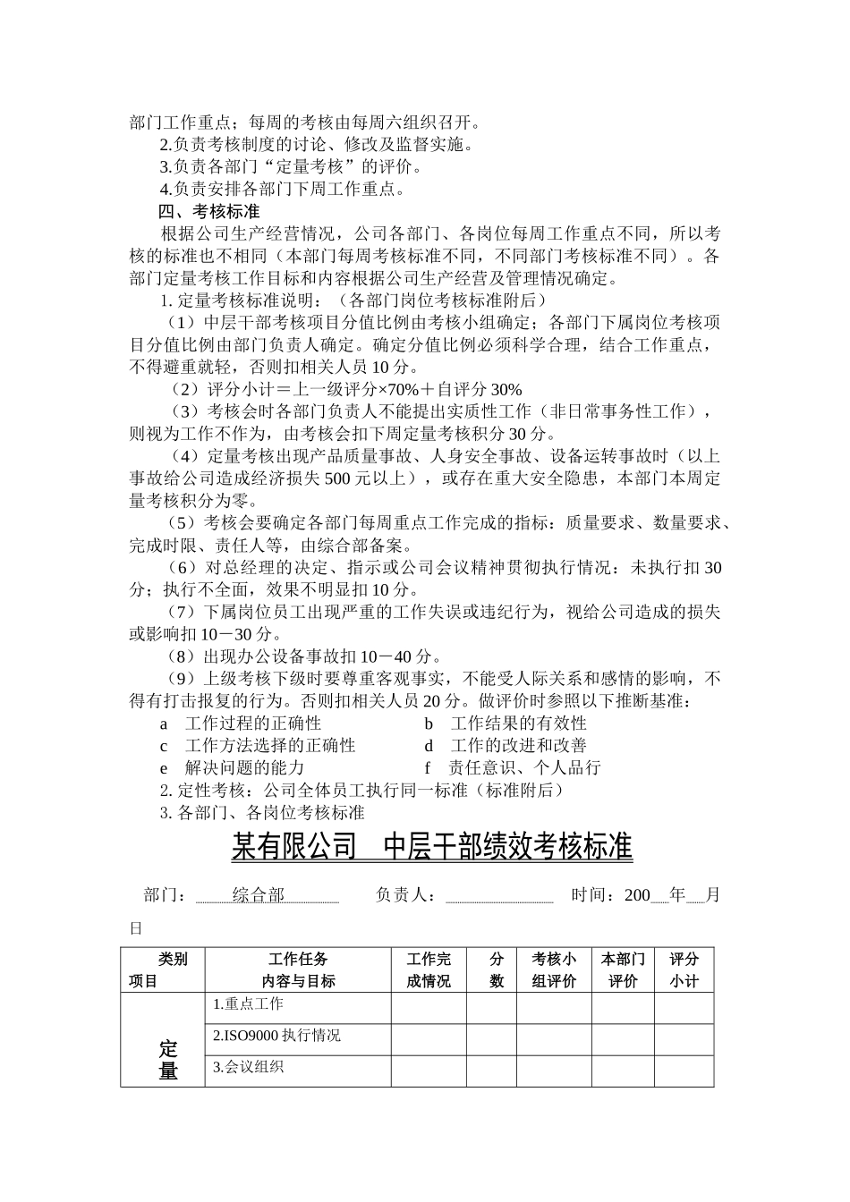 某公司员工绩效考核细则_第2页