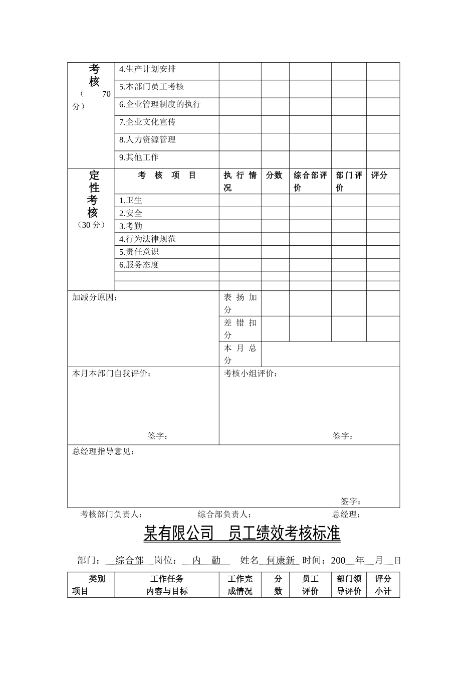 某公司员工绩效考核细则_第3页