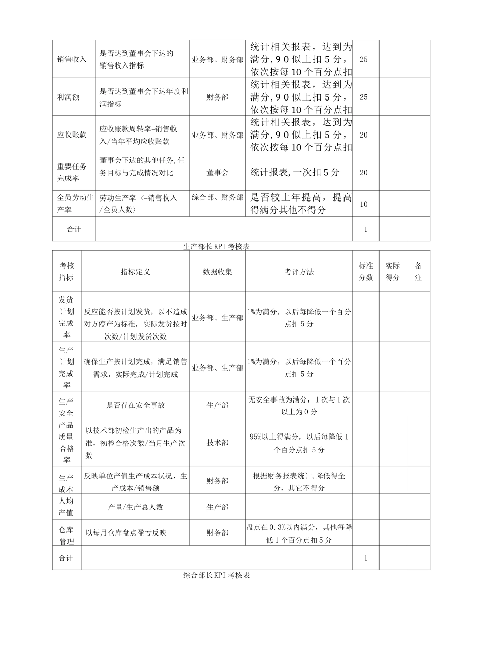 某公司绩效考核方案_第3页