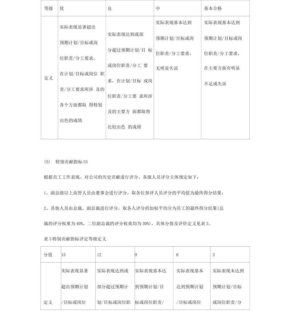 某公司股权分配方案_第3页