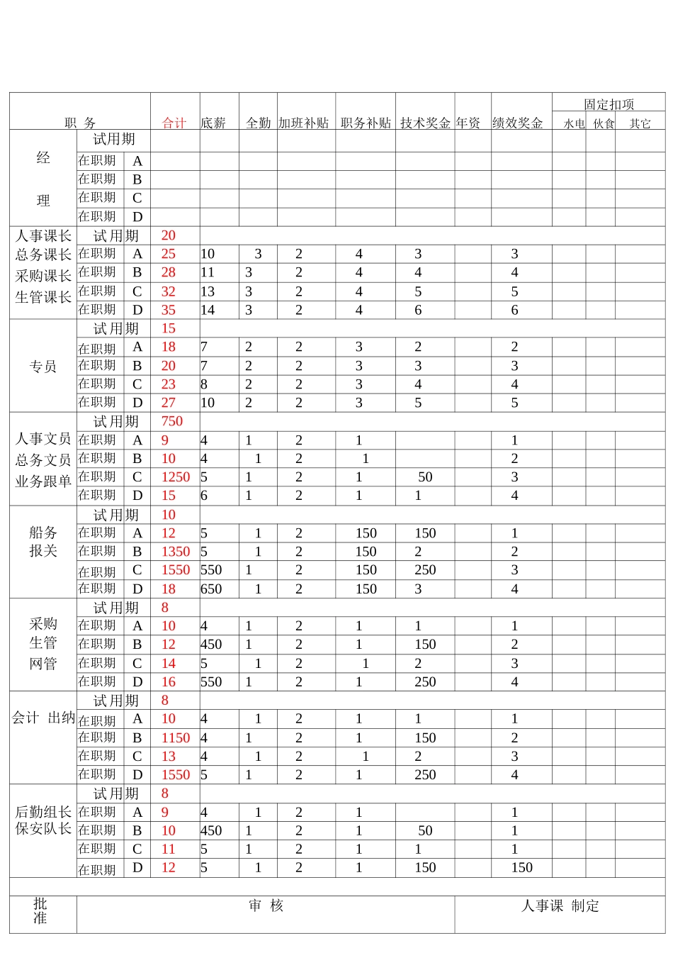 某公司间接人员薪资标准表_第1页