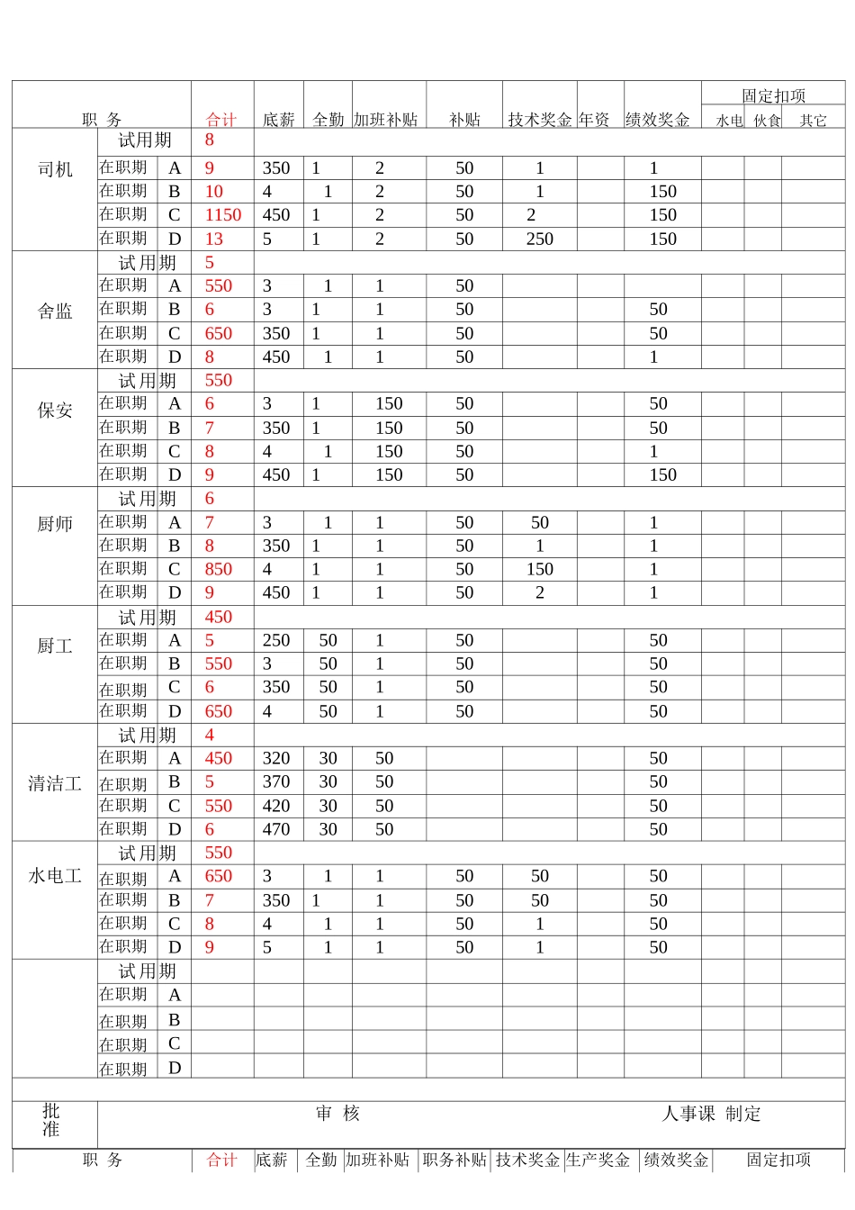 某公司间接人员薪资标准表_第2页