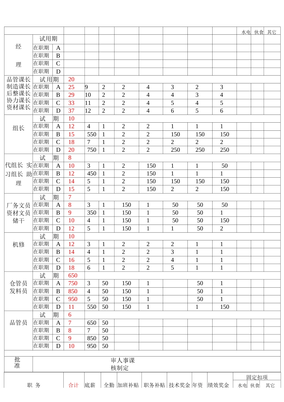 某公司间接人员薪资标准表_第3页