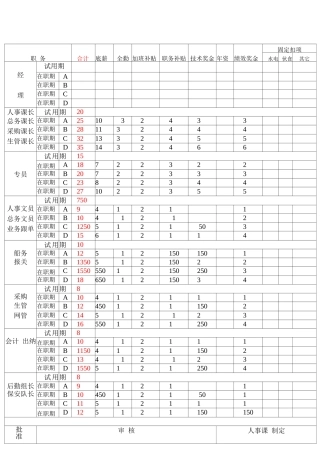 某公司间接人员薪资标准表