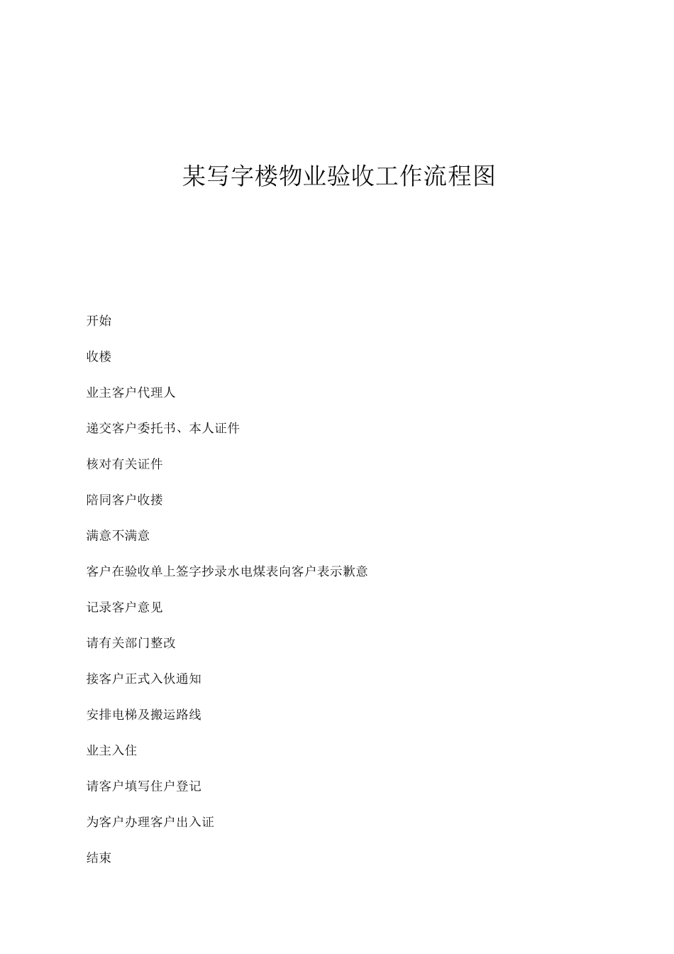 某写字楼物业验收工作流程图_第1页