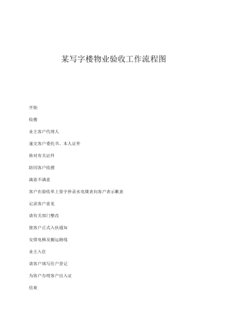 某写字楼物业验收工作流程图