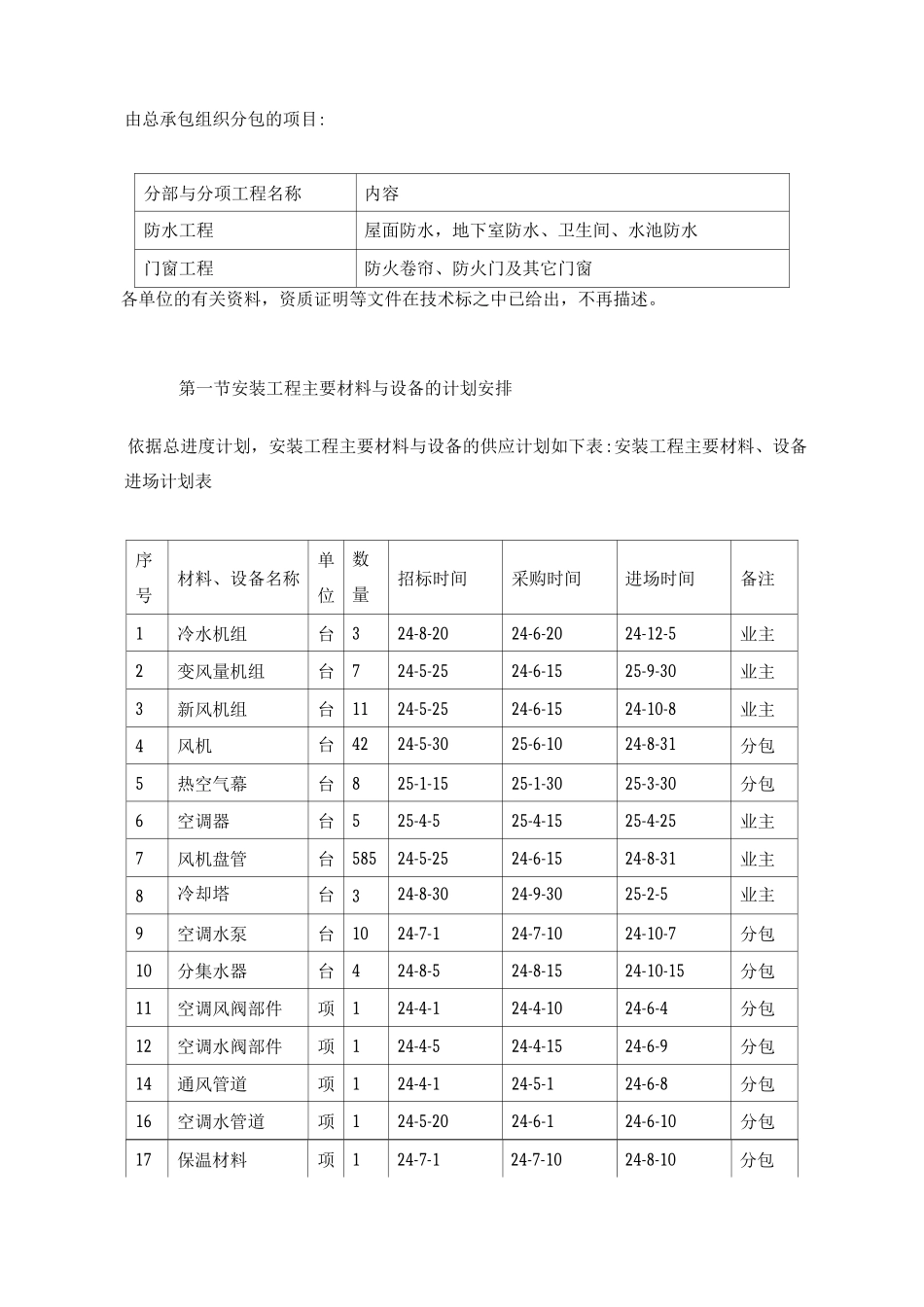 某办公楼工程分包计划和对分包队伍的管理措施_第2页