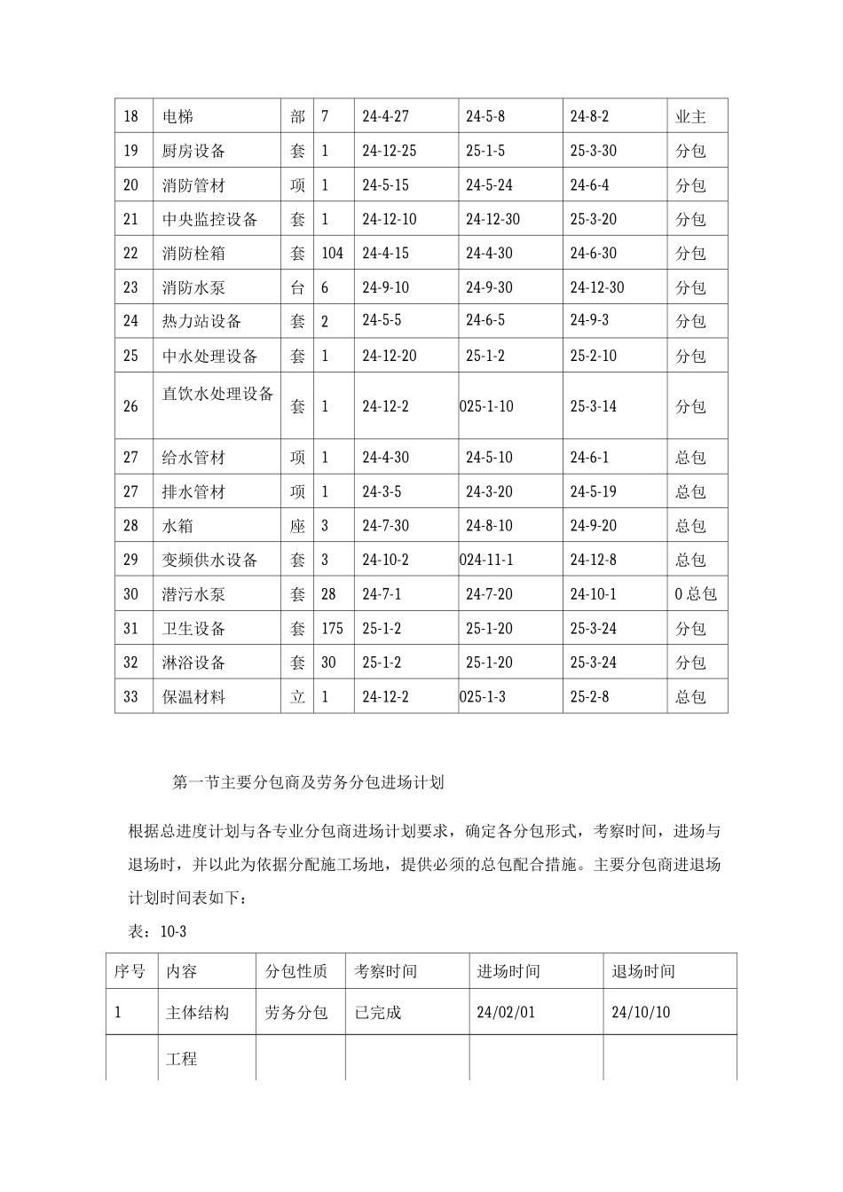 某办公楼工程分包计划和对分包队伍的管理措施_第3页