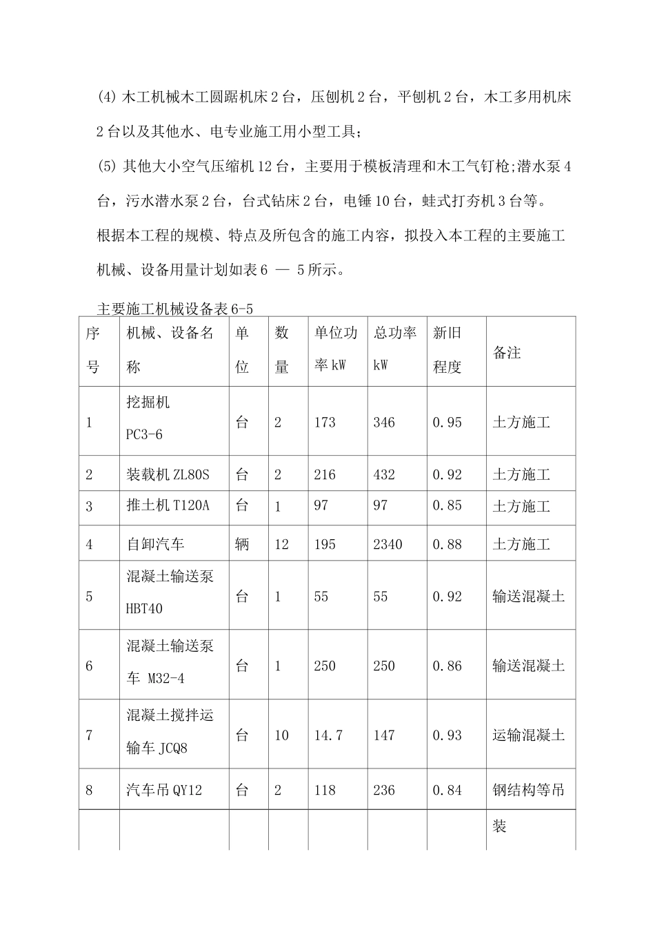某办公楼工程主要施工机械、设备及材料使用计划_第2页
