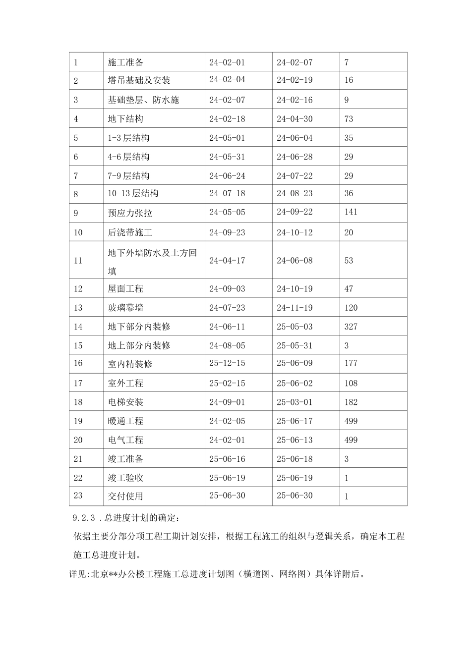 某办公楼工程施工进度计划及保证措施_第2页