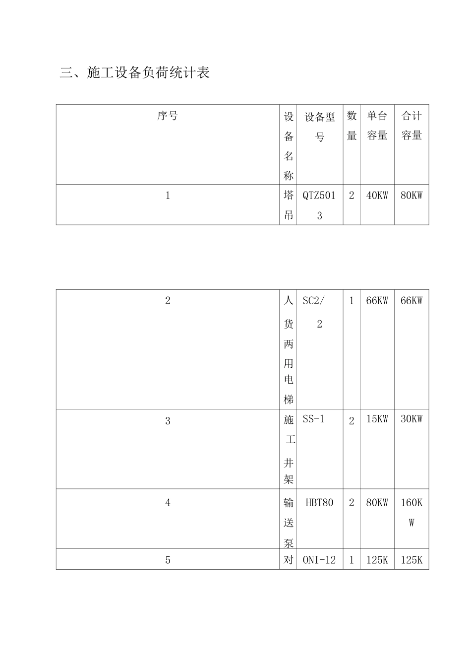 某办公楼施工现场临时施工用水用电方案_第2页