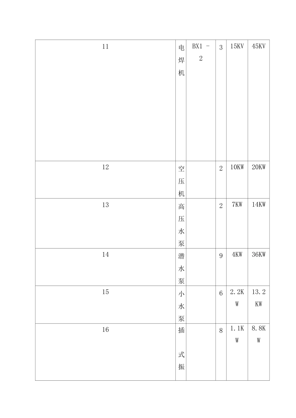 某办公楼施工现场临时施工用水用电方案_第3页