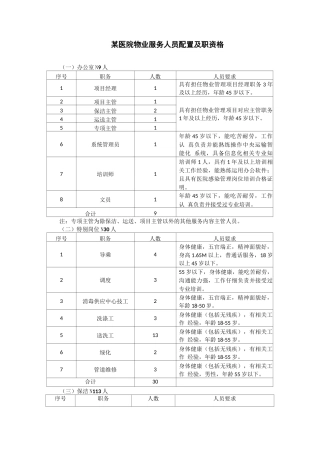 某医院物业服务人员配置及职资格