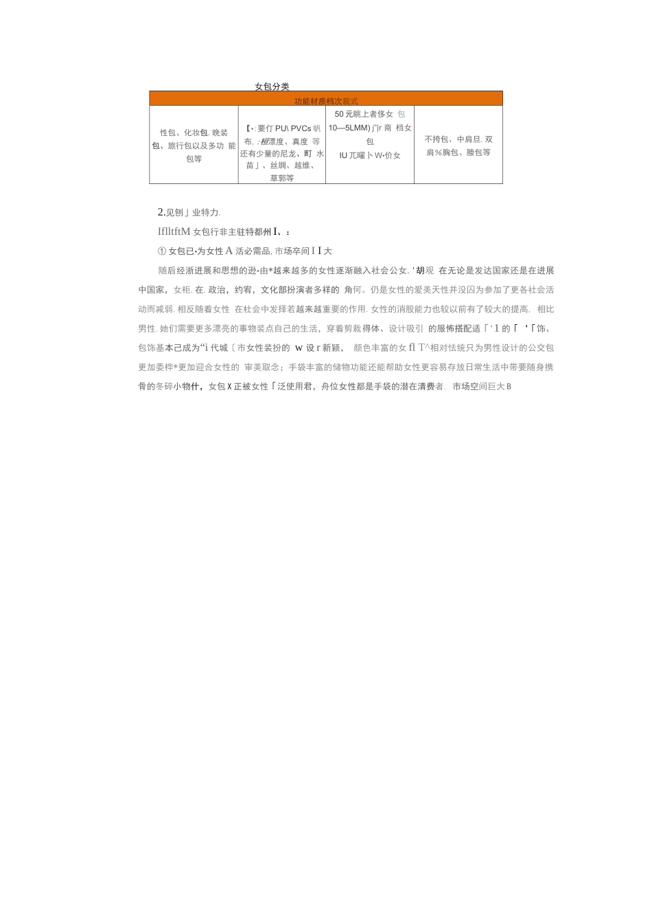 某品牌挎包网络广告策划书_第2页
