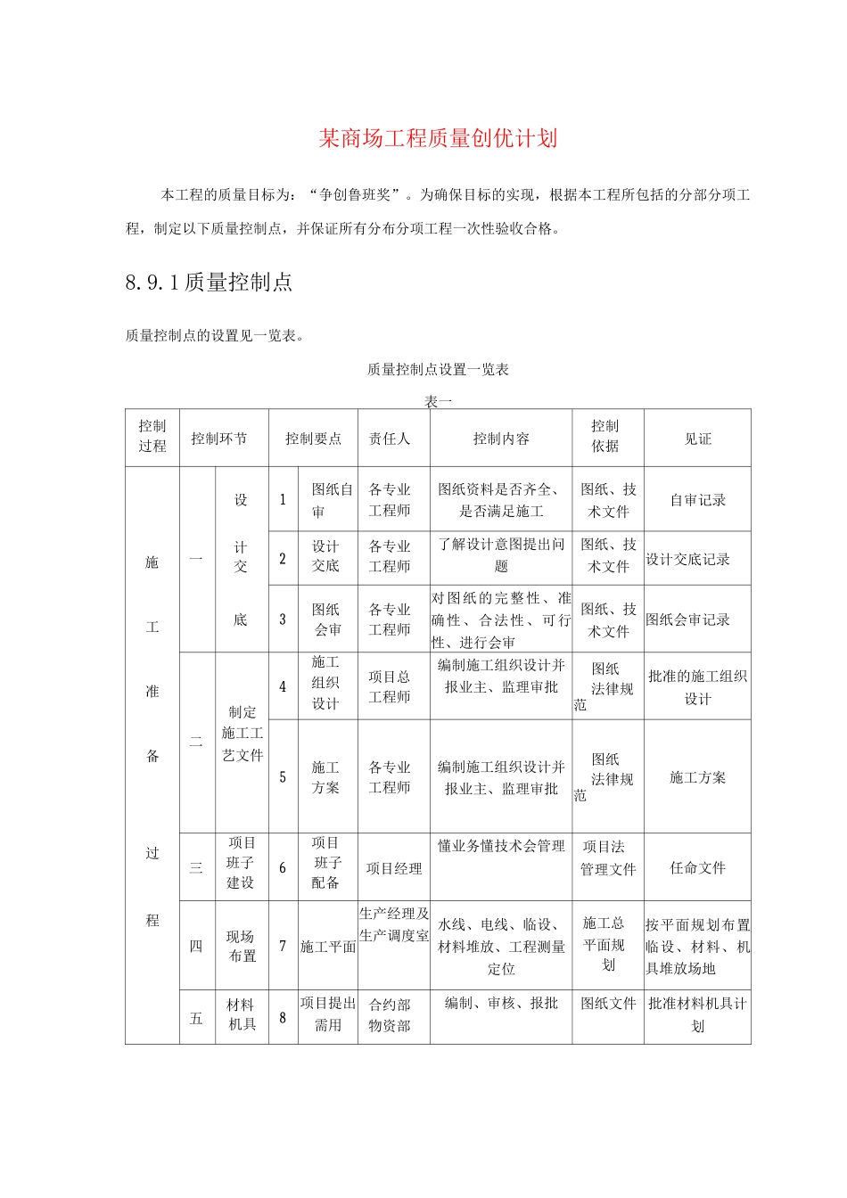某商场工程质量创优计划_第1页