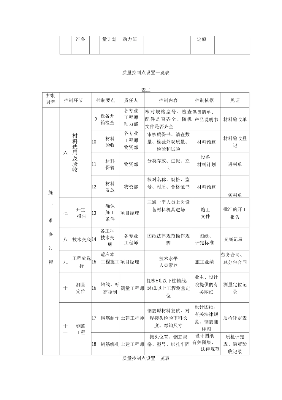 某商场工程质量创优计划_第2页