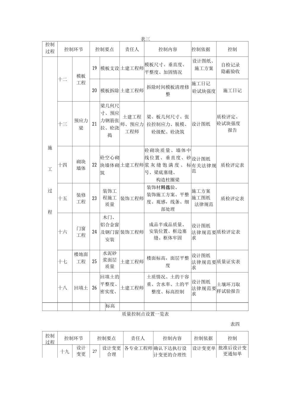 某商场工程质量创优计划_第3页