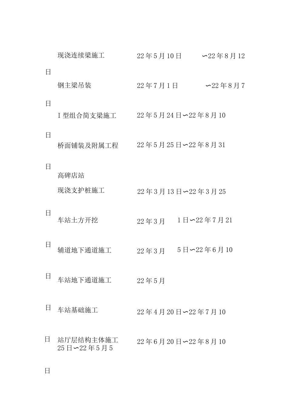 某地铁施工进度计划及工期保证措施_第3页