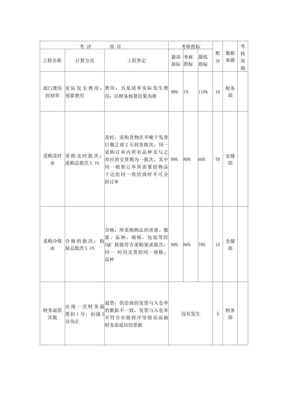 某外贸公司绩效考核_第3页