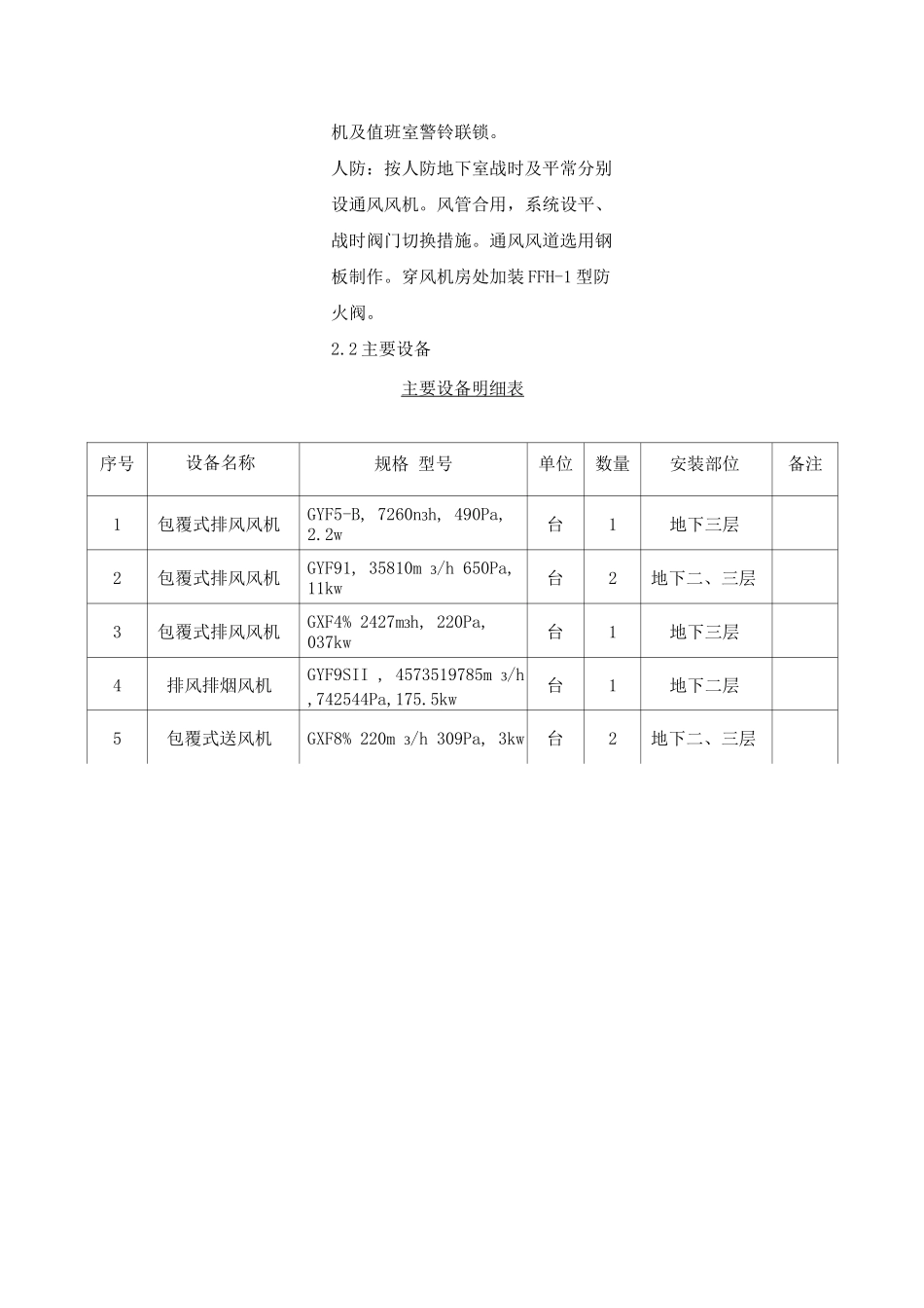 某大厦人防通风施工方案_第2页