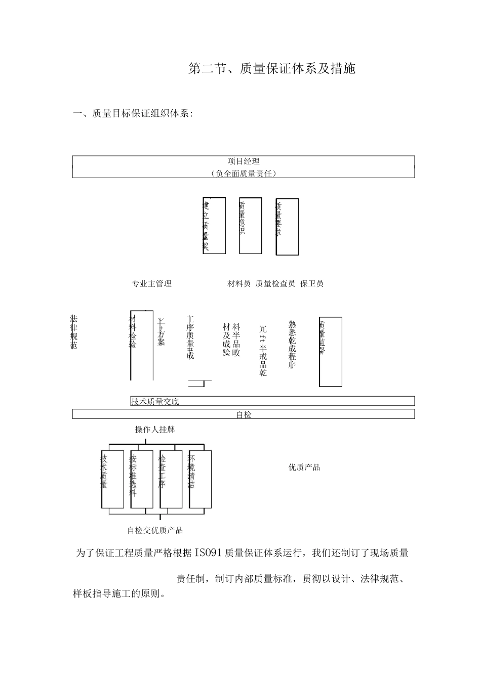 某大厦装修工程施工质量保证措施_第2页